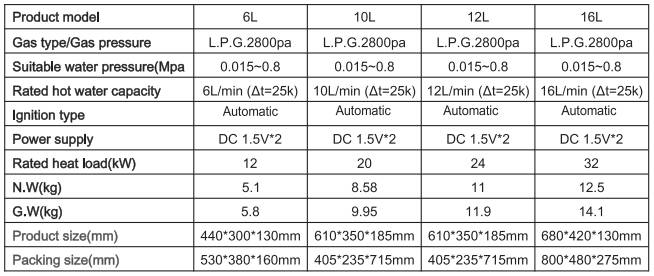 Typhoon 10L Multi Water Pressure Gas Geyser