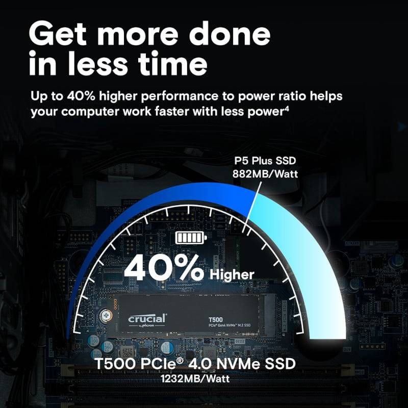2TB Crucial T500 M.2 NVMe Gen4 NAND SSD