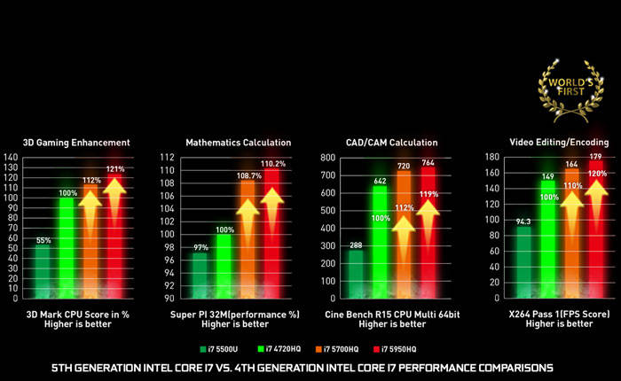 MSI GP72 2QE Leopard Pro i7 Gaming Laptop