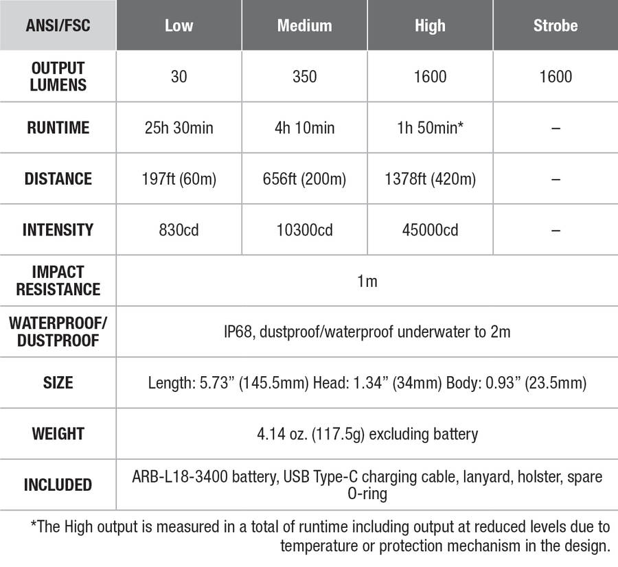 Fenix TK11R Rechargeable Tactical Flashlight specs chart