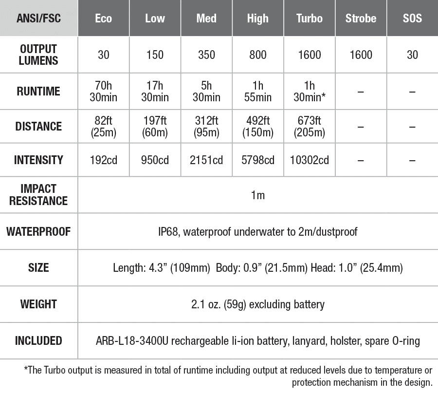 Fenix LD30 LED Flashlight (Battery Included)