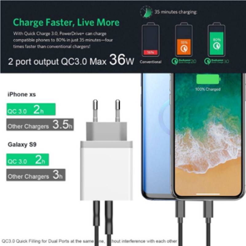 USB Type-C PD Power Delivery and Quick Charge QC3.0 36W Wall Charger Adapter  - White - 0.98g