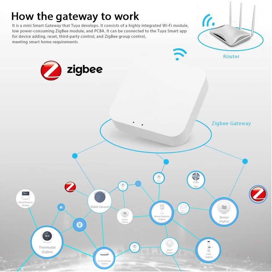 ZigBee Smart Gateway Wireless Remote Controller for all Tuya ZigBee 3.0 and Bluetooth Smart Products