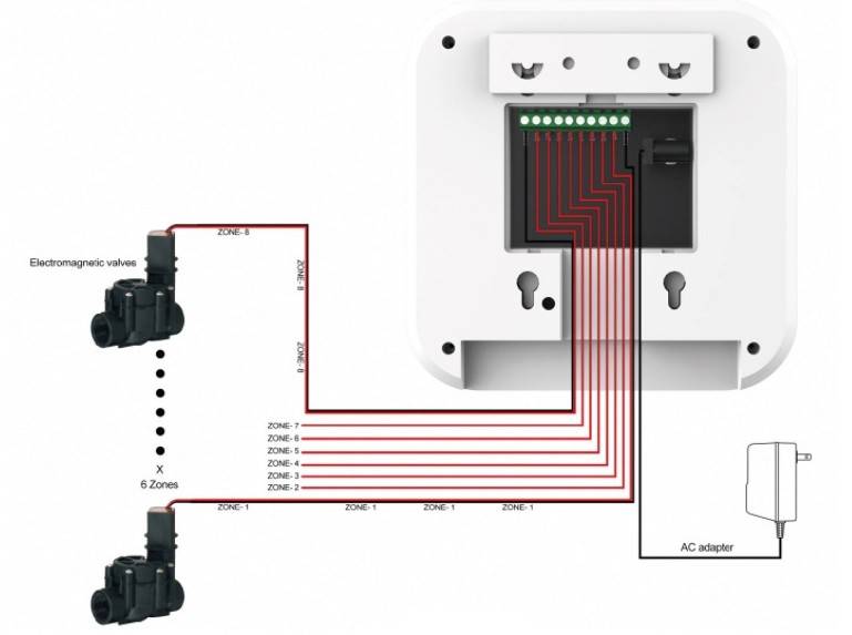 Tuya Smart Wifi Sprinkler - Irrigation Controller 4 Zone