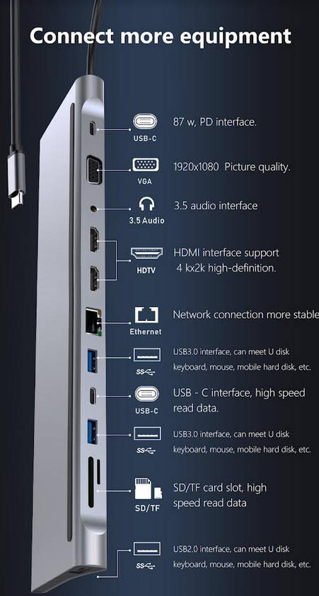 12 in 1 USB Type-C Multi Function Docking Station - DUAL HDMI OUTPUT