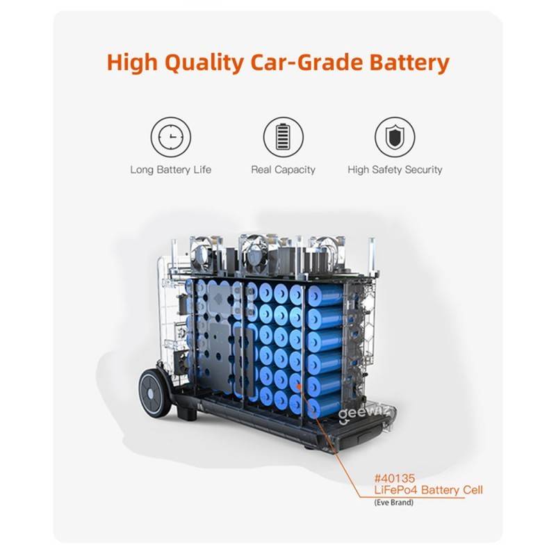 Geewiz 3600w Portable UPS Power Station - 3840Wh LIFEPO4 / Pure Sine Wave / 3HR Quick Charge / 3x SA