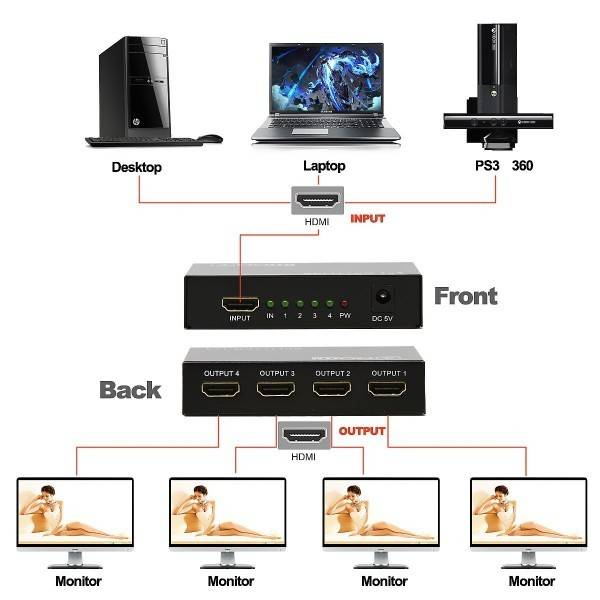HDMI 4-Way Splitter - Up to 4K resolution - HDMI 245g