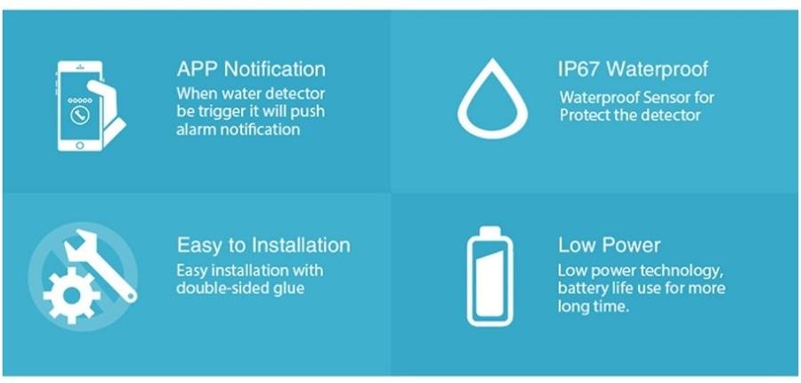 Tuya Wi-Fi Smart Water Leak Detector