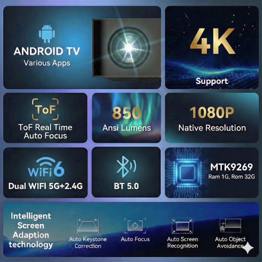 X8 Smart 4K Projector - 850 ANSI Lumens, Native 1080P, Android 9.0 & Auto Focus | Next-Gen Home T...