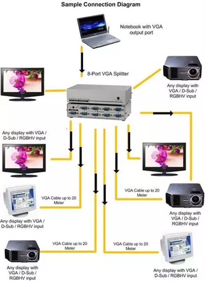 8 Way VGA Splitter