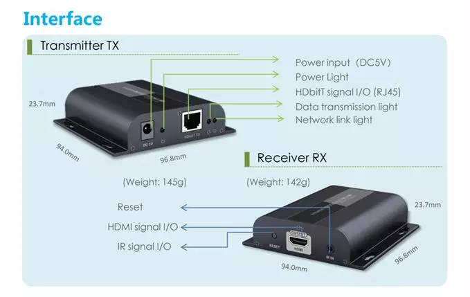 HDBitT Extender Installation Diagram 4