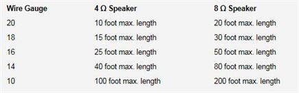 Speaker_Cable_Estimated_Lengths_20_10_Gauge