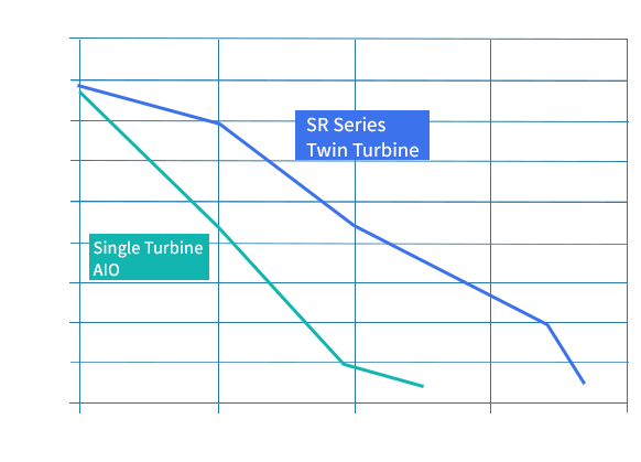 sr24 Pump Performance P-Q Curve
