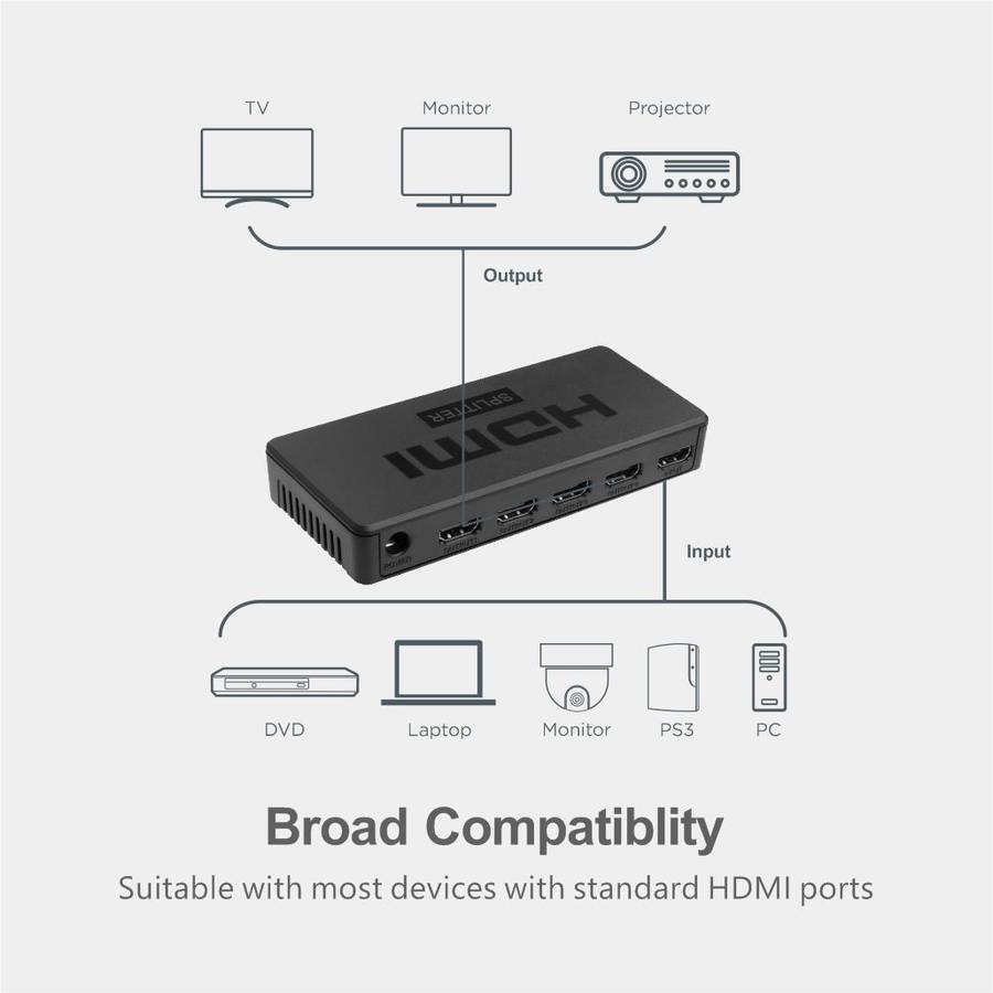Astrum 1 x 5 Ports 4K HDMI Splitter - SP050