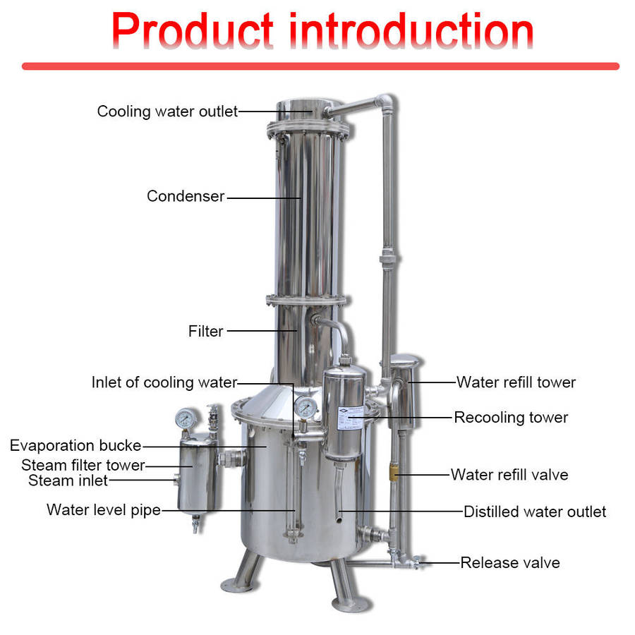 Water Distillers