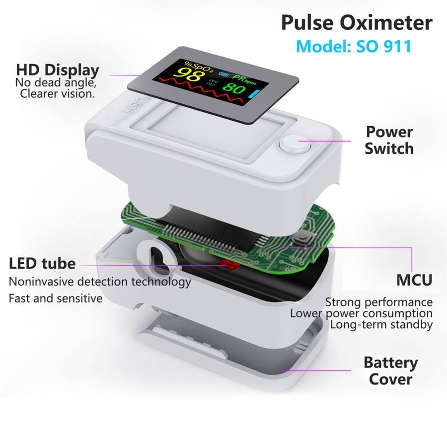 Finger Pulse Oximeter