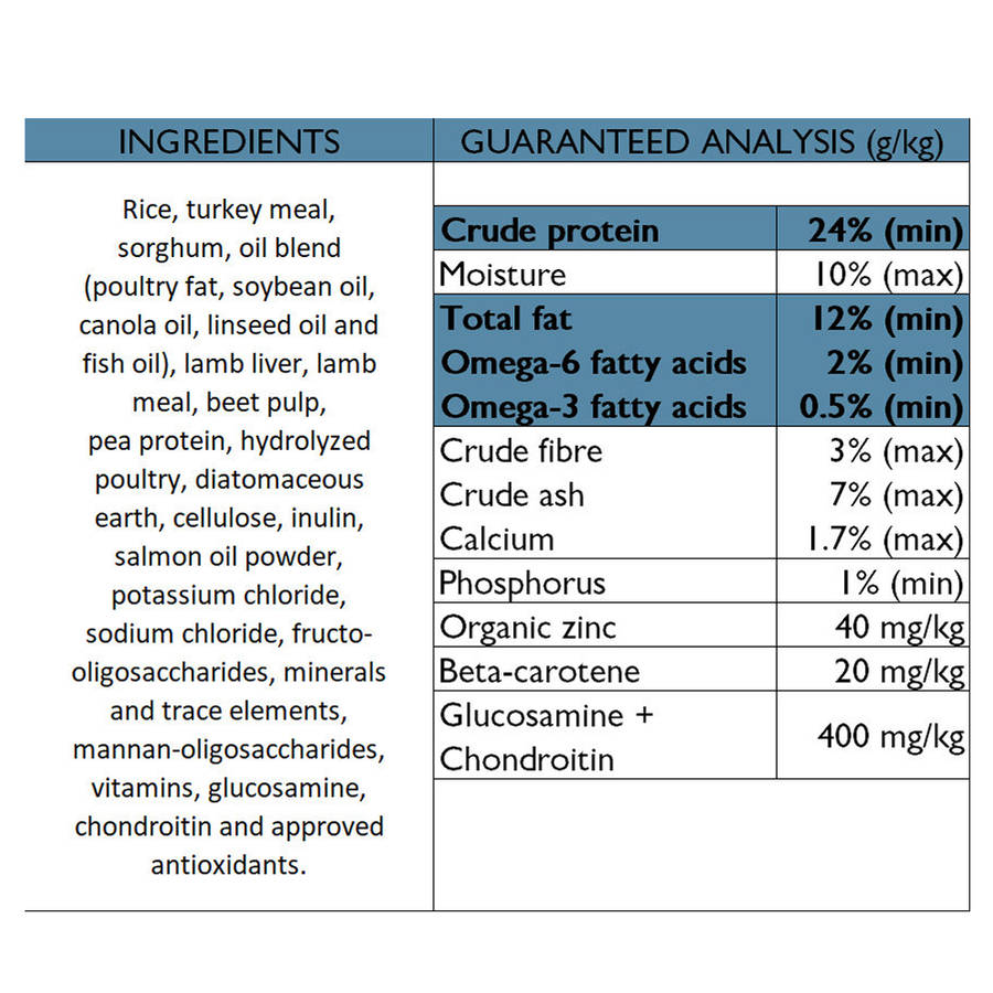 Ultimate Canine Nutrition (UCN) :- Growth & Vitality Blue