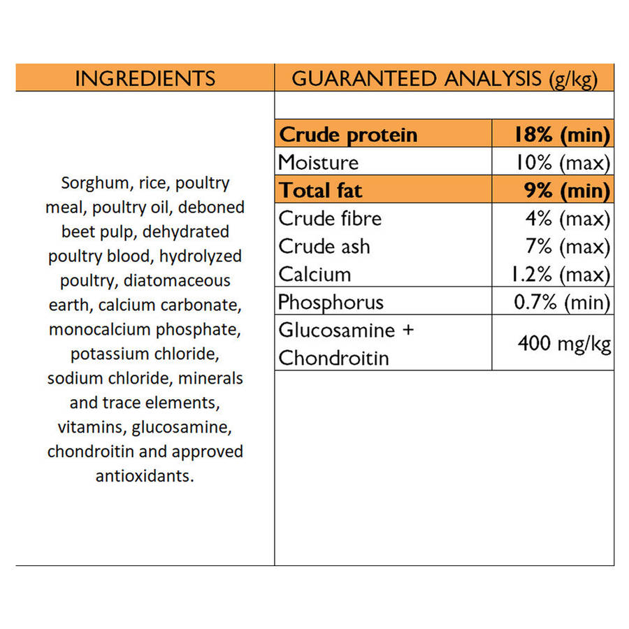 Ultimate Canine Nutrition (UCN) :- Maintenance / Weight Loss