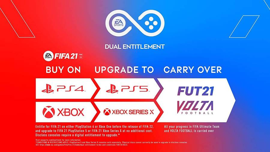 FIFA 21 - Champions Edition *Pre-Order* (PS4)(New) - Electronic Arts / EA Sports 90G