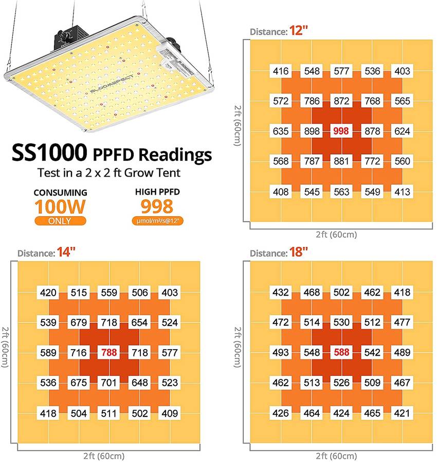 BLOOMSPECT SS1000 Full Spectrum with LM301B Diodes and MeanWell Driver, Dimmable 100 Watt LED