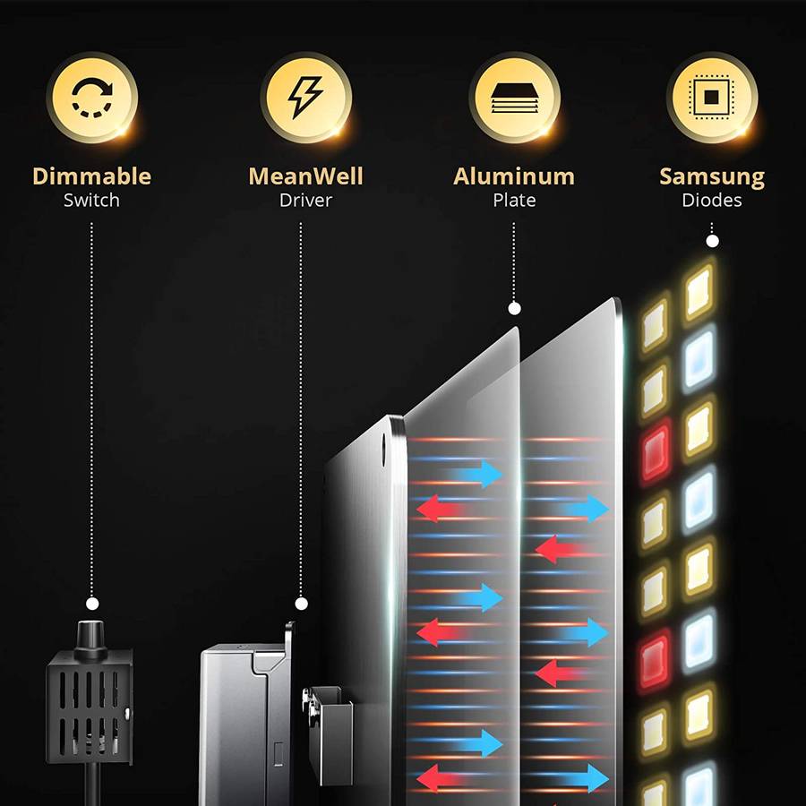 BLOOMSPECT SS1000 Full Spectrum with LM301B Diodes and MeanWell Driver, Dimmable 100 Watt LED