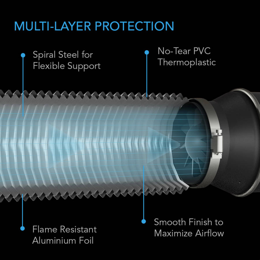 AC INFINITY, FLEXIBLE FOUR-LAYER DUCTING, 8-FT LONG, 8-INCH