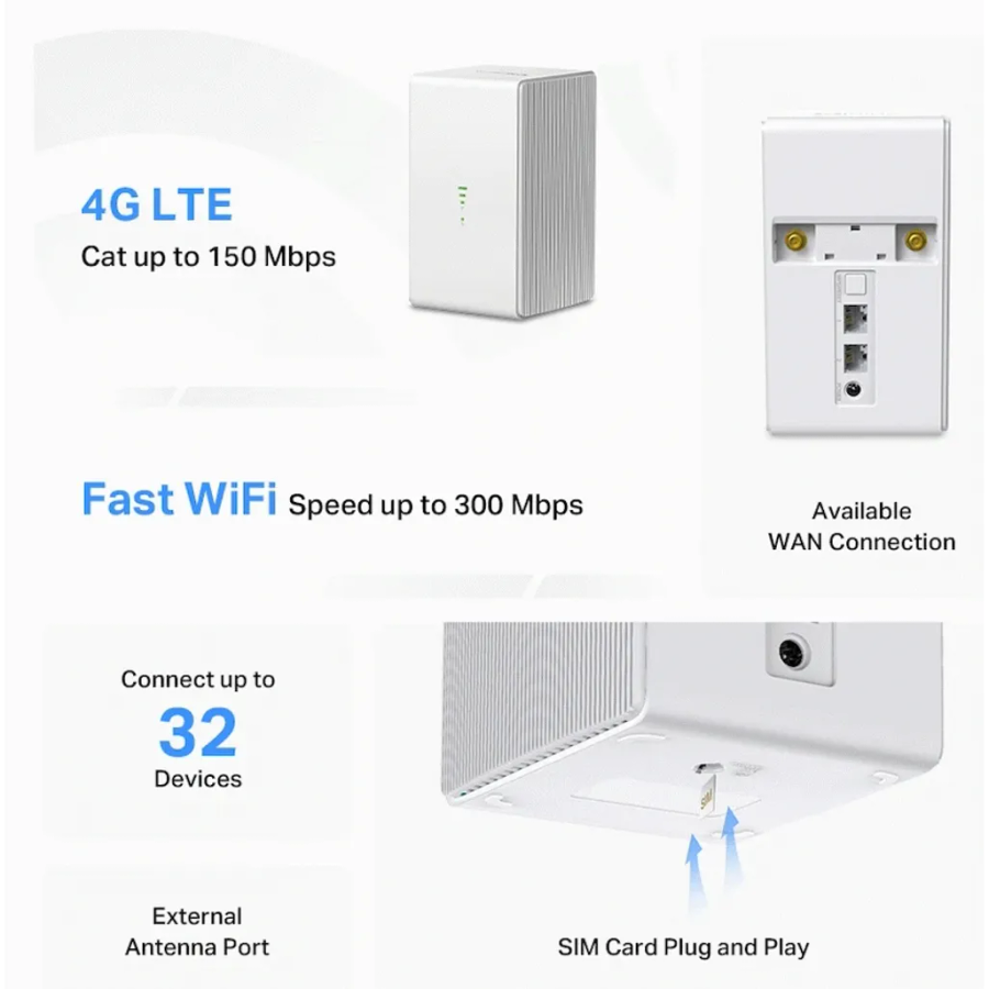 300Mbps Wireless N 4G LTE Router