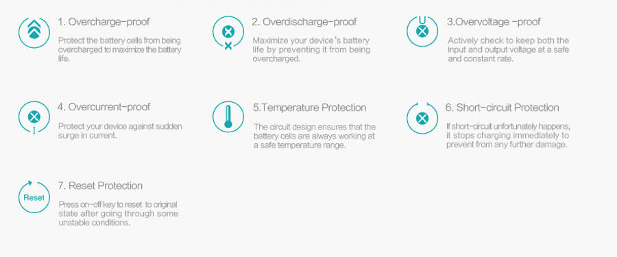 Romoss Solo6 16000mAh Power Bank - Romoss 0.45kg