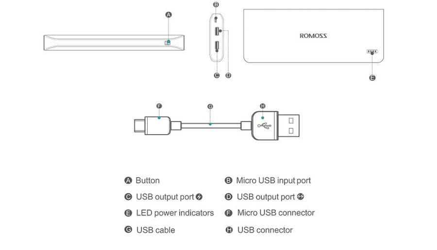 Romoss Solo6 16000mAh Power Bank - Romoss 0.45kg