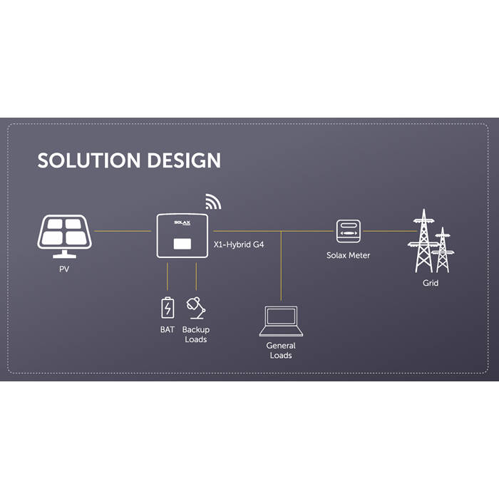 Solax: Inverter 7.5KW X1-Hybrid G4 Single Phase (SOL-X1-Hybrid-G4-7.5-D)