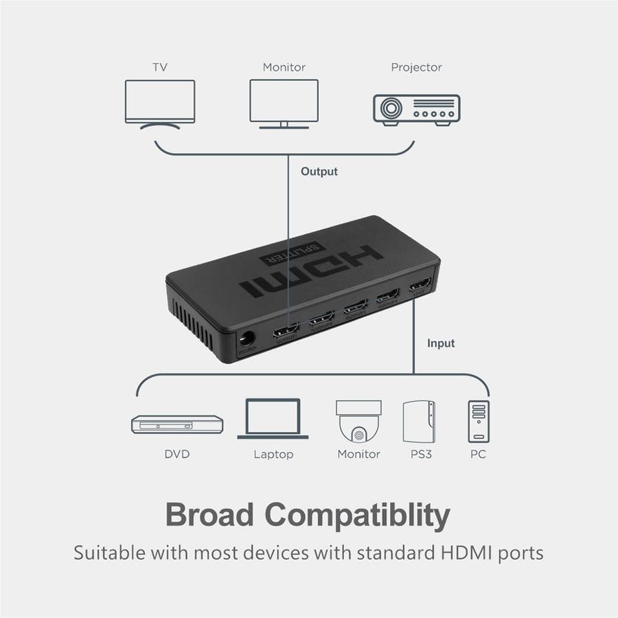 Astrum 1 x 5 Ports 4K HDMI Splitter - SP050