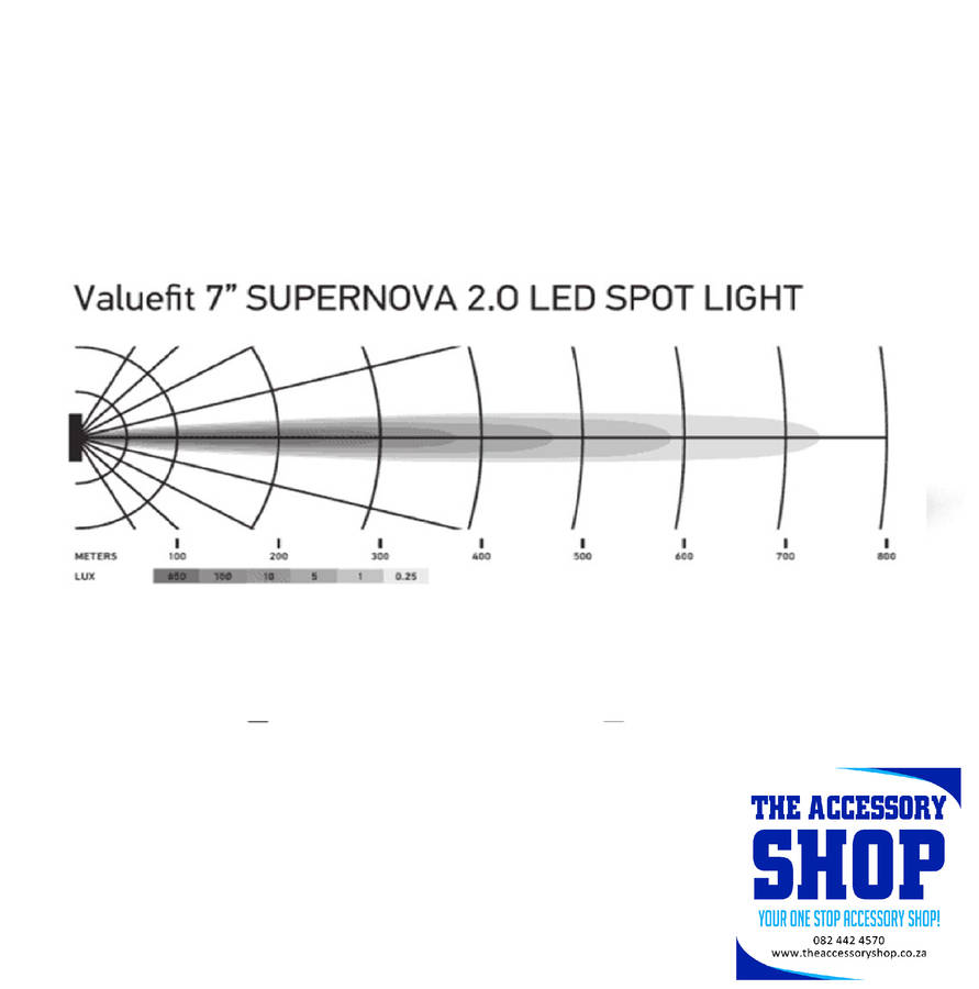 LED Spot Light Kit Hella Value Fit Supernova 2.0 7''