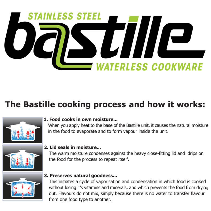 Bastille 8 Piece Set | 18/10 Stainless Steel Pot Set