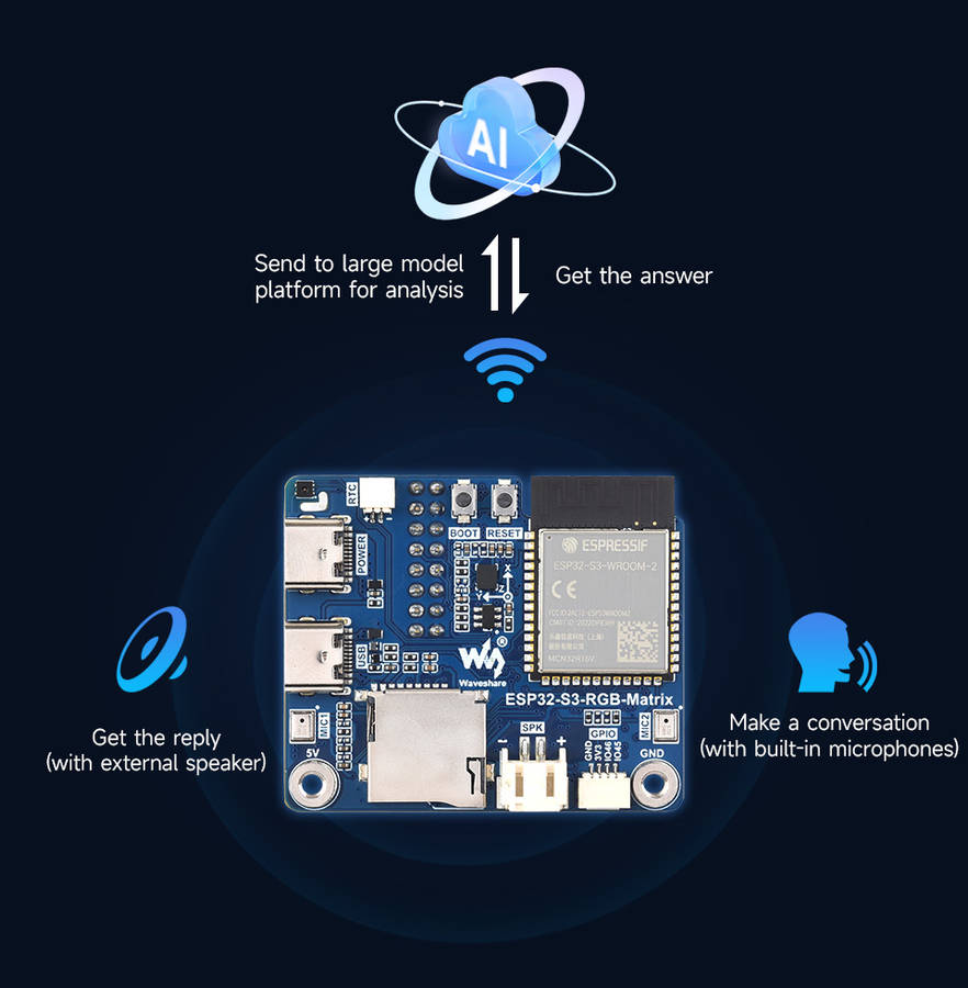 ESP32-S3-RGB-Matrix Development Board, supports AI voice interaction