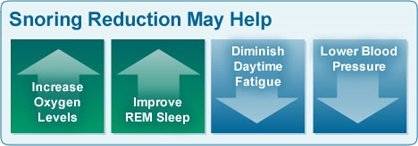 Snoring Solution - Anti Snoring Chin Strap - Supports Stop or reduces Snoring - Sleep Aid Device