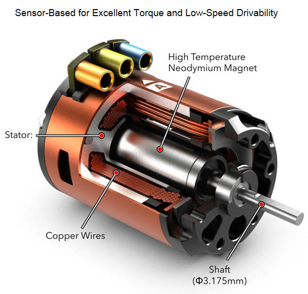 SkyRC - Cheetah 1/10 Brushless 60A Sensored combo 21.5T 1600KV (SK-300058-05) - SkyRC 2kg