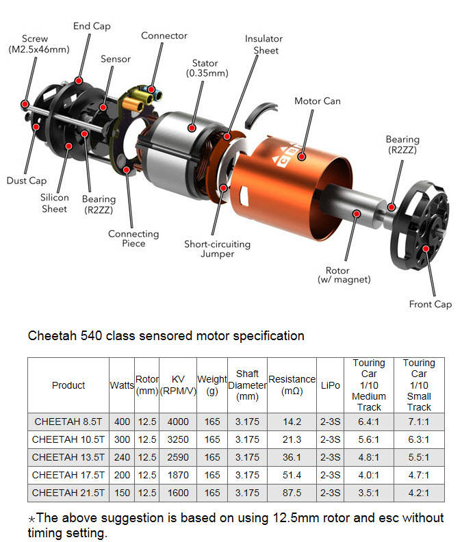 SkyRC - Cheetah 1/10 Brushless 60A Sensored combo 21.5T 1600KV (SK-300058-05) - SkyRC 2kg