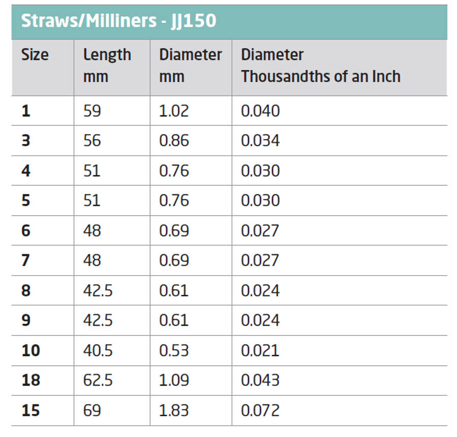 John James Milliners / Straw Hand Needles