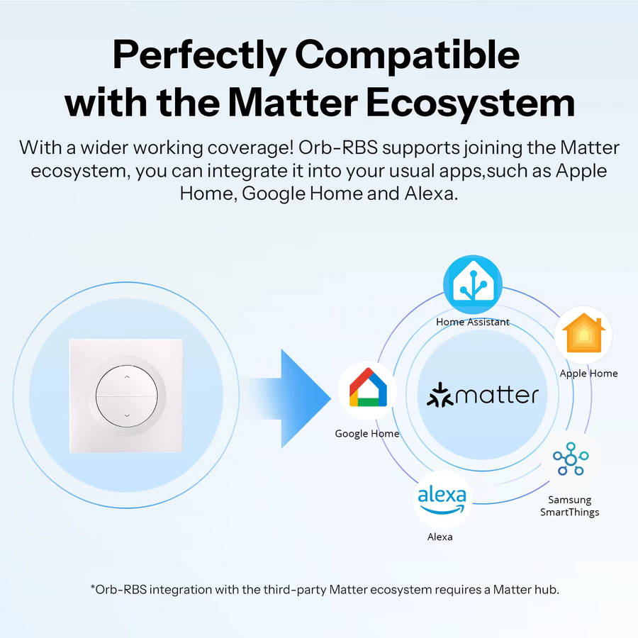 Smart Switches - White - SONOFF MINI-RBS-E Fusion Series Matter Over ...