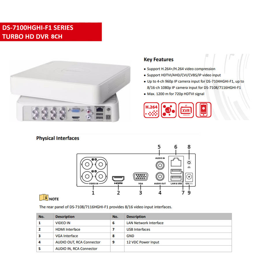 8ch CCTV Kit - Hikvision