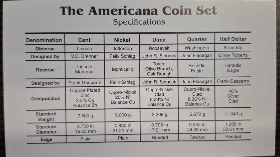 The Americana Series: The Presidents" collectible coin set.