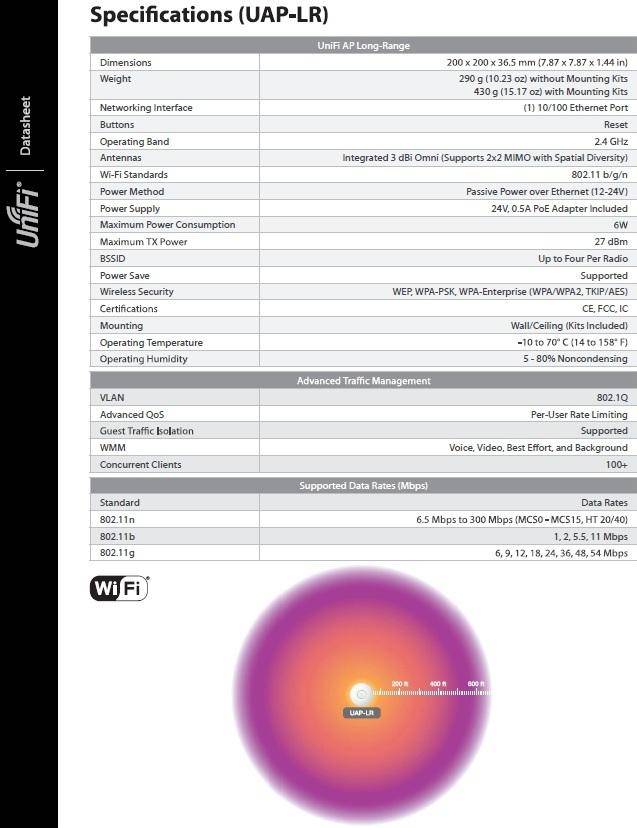 Ubiquiti UniFi Long Range indoor Acces Point 2.4 GHz, 802.11b/g/n, 300 Mbps Demo Unit