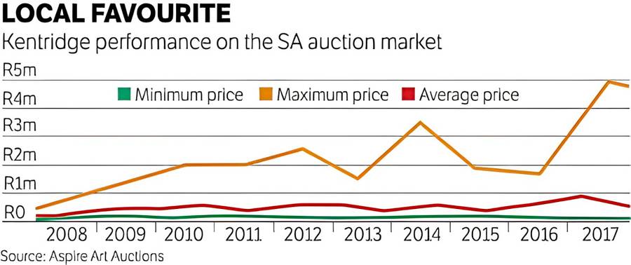 William Kentridge - Taipei Fine Art Museum Exhibition Poster