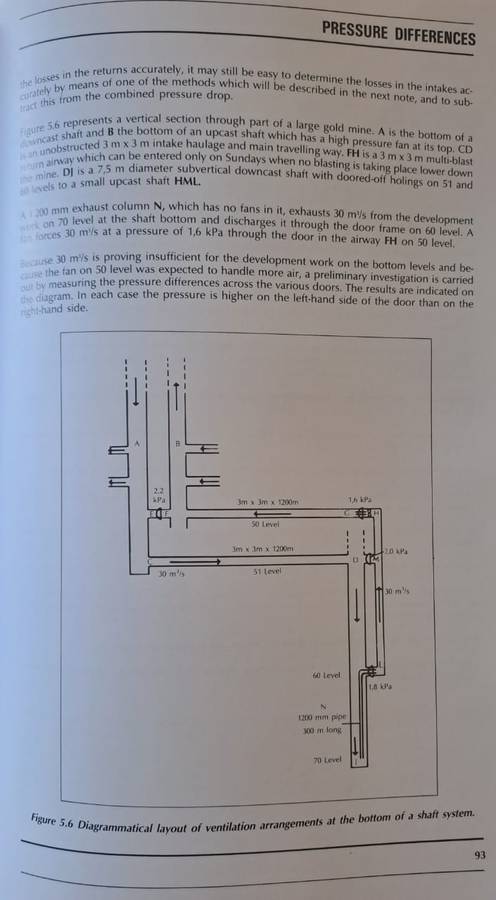Le Roux's notes on mine Environmental control (hard cover with no dj)
