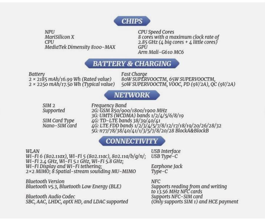 RENO 8 PRO 256GB DUAL SIM .
