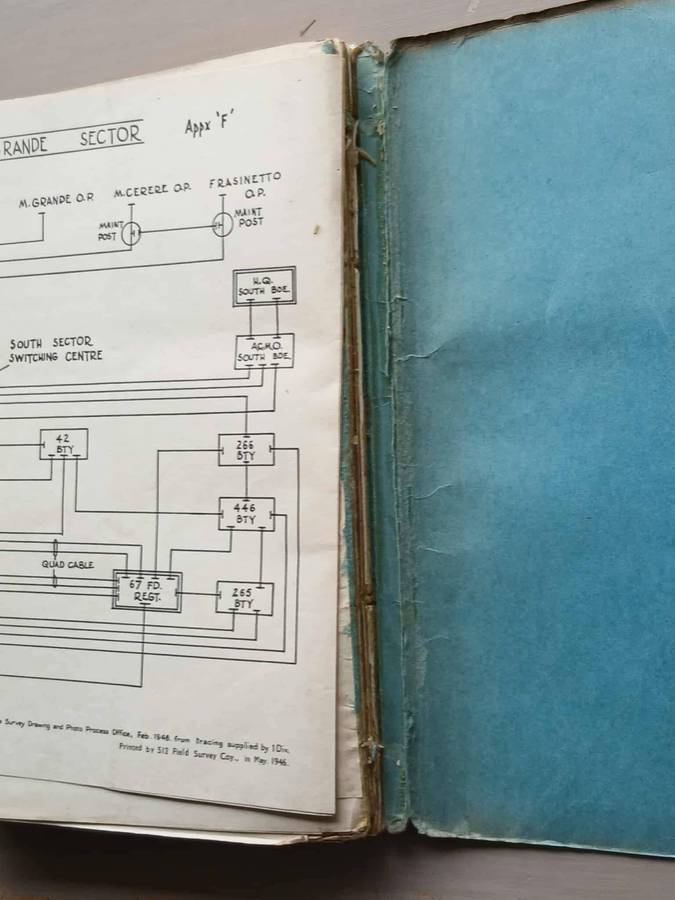 HISTORY OF THE FIRST DIVISION **WWII**