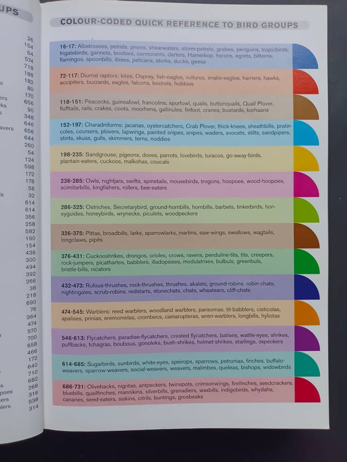 A Comprehensive Illustrated Field Guide Birds of of Africa South of the Sahara by Sinclair, I., Ryan