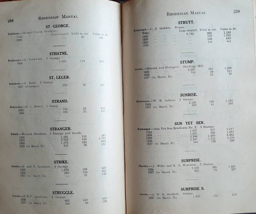 Rhodesian Manual, Mining, Industry, Agriculture, 1937-8