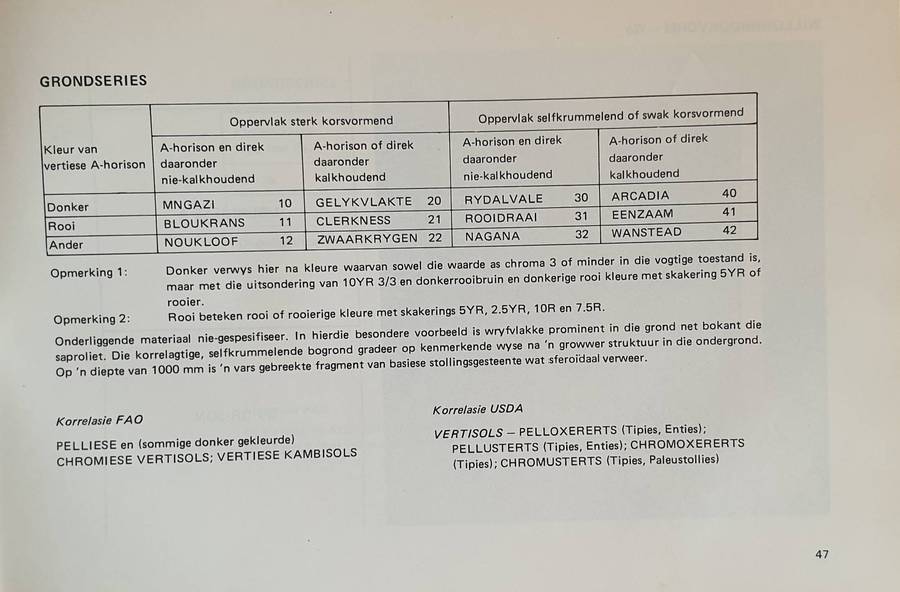 GRONDKLASSIFIKASIE - 'n Binomiese Sisteem vir Suid Afrika