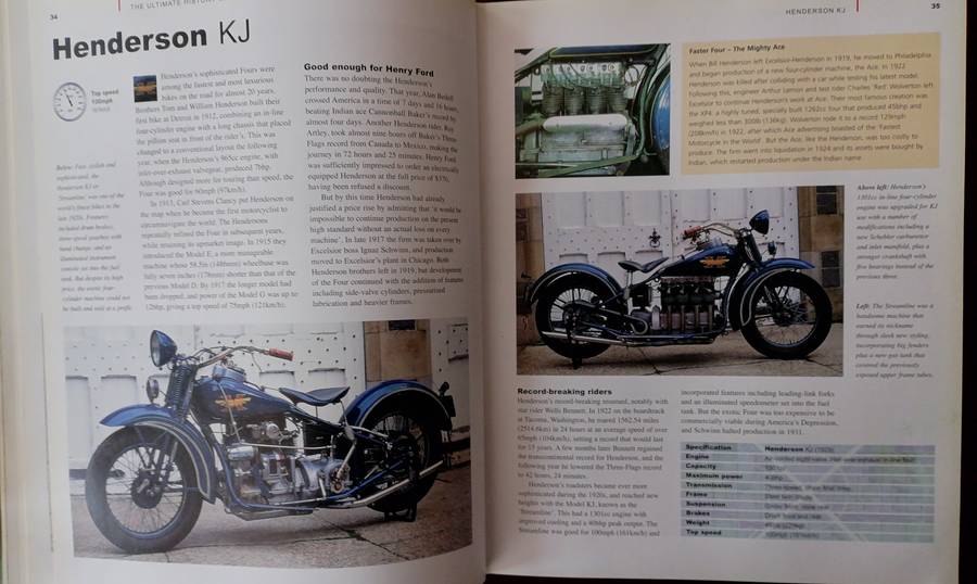 The Ultimate History of FAST BIKES.